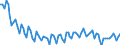 Unit of measure: Thousand persons / Sex: Total / Age class: From 15 to 19 years / Statistical classification of economic activities in the European Community (NACE Rev. 2): Manufacturing / Geopolitical entity (reporting): Euro area – 20 countries (from 2023)