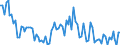 Unit of measure: Thousand persons / Sex: Total / Age class: From 15 to 19 years / Statistical classification of economic activities in the European Community (NACE Rev. 2): Manufacturing / Geopolitical entity (reporting): Czechia