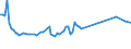 Unit of measure: Thousand persons / Sex: Total / Age class: From 15 to 19 years / Statistical classification of economic activities in the European Community (NACE Rev. 2): Manufacturing / Geopolitical entity (reporting): Ireland