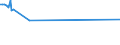 Unit of measure: Thousand persons / Sex: Total / Age class: From 15 to 19 years / Statistical classification of economic activities in the European Community (NACE Rev. 2): Manufacturing / Geopolitical entity (reporting): Greece