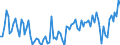 Unit of measure: Thousand persons / Sex: Total / Age class: From 15 to 19 years / Statistical classification of economic activities in the European Community (NACE Rev. 2): Manufacturing / Geopolitical entity (reporting): France