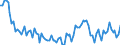 Unit of measure: Thousand persons / Sex: Total / Age class: From 15 to 19 years / Statistical classification of economic activities in the European Community (NACE Rev. 2): Manufacturing / Geopolitical entity (reporting): Italy