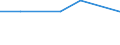 Unit of measure: Thousand persons / Sex: Total / Age class: From 15 to 19 years / Statistical classification of economic activities in the European Community (NACE Rev. 2): Manufacturing / Geopolitical entity (reporting): Cyprus