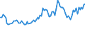 Unit of measure: Thousand persons / Sex: Total / Age class: From 15 to 19 years / Statistical classification of economic activities in the European Community (NACE Rev. 2): Manufacturing / Geopolitical entity (reporting): Hungary