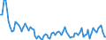 Unit of measure: Thousand persons / Sex: Total / Age class: From 15 to 19 years / Statistical classification of economic activities in the European Community (NACE Rev. 2): Manufacturing / Geopolitical entity (reporting): Netherlands