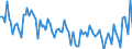 Unit of measure: Thousand persons / Sex: Total / Age class: From 15 to 19 years / Statistical classification of economic activities in the European Community (NACE Rev. 2): Manufacturing / Geopolitical entity (reporting): Austria