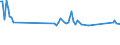 Unit of measure: Thousand persons / Sex: Total / Age class: From 15 to 19 years / Statistical classification of economic activities in the European Community (NACE Rev. 2): Manufacturing / Geopolitical entity (reporting): Romania