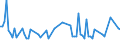 Unit of measure: Thousand persons / Sex: Total / Age class: From 15 to 19 years / Statistical classification of economic activities in the European Community (NACE Rev. 2): Manufacturing / Geopolitical entity (reporting): Slovenia