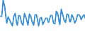 Unit of measure: Thousand persons / Sex: Total / Age class: From 15 to 19 years / Statistical classification of economic activities in the European Community (NACE Rev. 2): Manufacturing / Geopolitical entity (reporting): Finland