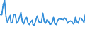 Unit of measure: Thousand persons / Sex: Total / Age class: From 15 to 19 years / Statistical classification of economic activities in the European Community (NACE Rev. 2): Manufacturing / Geopolitical entity (reporting): Sweden