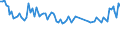 Unit of measure: Thousand persons / Sex: Total / Age class: From 15 to 19 years / Statistical classification of economic activities in the European Community (NACE Rev. 2): Manufacturing / Geopolitical entity (reporting): Norway