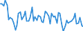 Unit of measure: Thousand persons / Sex: Total / Age class: From 15 to 19 years / Statistical classification of economic activities in the European Community (NACE Rev. 2): Manufacturing / Geopolitical entity (reporting): United Kingdom