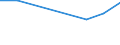 Unit of measure: Thousand persons / Sex: Total / Age class: From 15 to 19 years / Statistical classification of economic activities in the European Community (NACE Rev. 2): Manufacturing / Geopolitical entity (reporting): Bosnia and Herzegovina