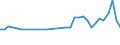 Unit of measure: Thousand persons / Sex: Total / Age class: From 15 to 19 years / Statistical classification of economic activities in the European Community (NACE Rev. 2): Manufacturing / Geopolitical entity (reporting): Serbia