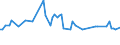 Unit of measure: Thousand persons / Sex: Total / Age class: From 15 to 19 years / Statistical classification of economic activities in the European Community (NACE Rev. 2): Electricity, gas, steam and air conditioning supply / Geopolitical entity (reporting): Switzerland