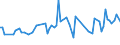 Unit of measure: Thousand persons / Sex: Total / Age class: From 15 to 19 years / Statistical classification of economic activities in the European Community (NACE Rev. 2): Water supply; sewerage, waste management and remediation activities / Geopolitical entity (reporting): Türkiye