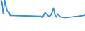 Thousand persons / Total / From 15 to 19 years / Manufacturing / Romania