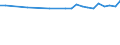 Unit of measure: Thousand persons / Sex: Total / Age class: From 15 to 19 years / Statistical classification of economic activities in the European Community (NACE Rev. 1.1): Total - all NACE activities / Geopolitical entity (reporting): Euro area – 21 countries (from 2026)