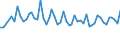 Unit of measure: Thousand persons / Sex: Total / Age class: From 15 to 19 years / Statistical classification of economic activities in the European Community (NACE Rev. 1.1): Total - all NACE activities / Geopolitical entity (reporting): Belgium