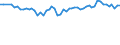 Unit of measure: Thousand persons / Sex: Total / Age class: From 15 to 19 years / Statistical classification of economic activities in the European Community (NACE Rev. 1.1): Total - all NACE activities / Geopolitical entity (reporting): Denmark