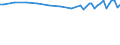 Unit of measure: Thousand persons / Sex: Total / Age class: From 15 to 19 years / Statistical classification of economic activities in the European Community (NACE Rev. 1.1): Total - all NACE activities / Geopolitical entity (reporting): Germany