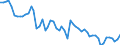 Unit of measure: Thousand persons / Sex: Total / Age class: From 15 to 19 years / Statistical classification of economic activities in the European Community (NACE Rev. 1.1): Total - all NACE activities / Geopolitical entity (reporting): Greece