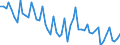 Unit of measure: Thousand persons / Sex: Total / Age class: From 15 to 19 years / Statistical classification of economic activities in the European Community (NACE Rev. 1.1): Total - all NACE activities / Geopolitical entity (reporting): Italy