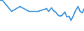 Unit of measure: Thousand persons / Sex: Total / Age class: From 15 to 19 years / Statistical classification of economic activities in the European Community (NACE Rev. 1.1): Total - all NACE activities / Geopolitical entity (reporting): Cyprus