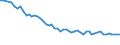 Unit of measure: Thousand persons / Sex: Total / Age class: From 15 to 19 years / Statistical classification of economic activities in the European Community (NACE Rev. 1.1): Total - all NACE activities / Geopolitical entity (reporting): Hungary