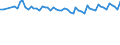 Unit of measure: Thousand persons / Sex: Total / Age class: From 15 to 19 years / Statistical classification of economic activities in the European Community (NACE Rev. 1.1): Total - all NACE activities / Geopolitical entity (reporting): Austria