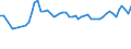 Unit of measure: Thousand persons / Sex: Total / Age class: From 15 to 19 years / Statistical classification of economic activities in the European Community (NACE Rev. 1.1): Total - all NACE activities / Geopolitical entity (reporting): Poland