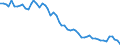 Unit of measure: Thousand persons / Sex: Total / Age class: From 15 to 19 years / Statistical classification of economic activities in the European Community (NACE Rev. 1.1): Total - all NACE activities / Geopolitical entity (reporting): Portugal