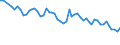 Unit of measure: Thousand persons / Sex: Total / Age class: From 15 to 19 years / Statistical classification of economic activities in the European Community (NACE Rev. 1.1): Total - all NACE activities / Geopolitical entity (reporting): Romania