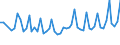 Unit of measure: Thousand persons / Sex: Total / Age class: From 15 to 19 years / Statistical classification of economic activities in the European Community (NACE Rev. 1.1): Total - all NACE activities / Geopolitical entity (reporting): Slovenia