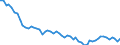 Unit of measure: Thousand persons / Sex: Total / Age class: From 15 to 19 years / Statistical classification of economic activities in the European Community (NACE Rev. 1.1): Total - all NACE activities / Geopolitical entity (reporting): Slovakia
