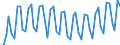 Unit of measure: Thousand persons / Sex: Total / Age class: From 15 to 19 years / Statistical classification of economic activities in the European Community (NACE Rev. 1.1): Total - all NACE activities / Geopolitical entity (reporting): Finland