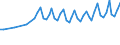 Unit of measure: Thousand persons / Sex: Total / Age class: From 15 to 19 years / Statistical classification of economic activities in the European Community (NACE Rev. 1.1): Total - all NACE activities / Geopolitical entity (reporting): Sweden