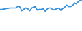 Unit of measure: Thousand persons / Sex: Total / Age class: From 15 to 19 years / Statistical classification of economic activities in the European Community (NACE Rev. 1.1): Total - all NACE activities / Geopolitical entity (reporting): Norway