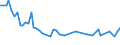 Unit of measure: Thousand persons / Sex: Total / Age class: From 15 to 19 years / Statistical classification of economic activities in the European Community (NACE Rev. 1.1): Agriculture; fishing / Geopolitical entity (reporting): Czechia