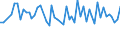 Unit of measure: Thousand persons / Sex: Total / Age class: From 15 to 19 years / Statistical classification of economic activities in the European Community (NACE Rev. 1.1): Agriculture; fishing / Geopolitical entity (reporting): Denmark