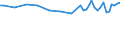 Unit of measure: Thousand persons / Sex: Total / Age class: From 15 to 19 years / Statistical classification of economic activities in the European Community (NACE Rev. 1.1): Agriculture; fishing / Geopolitical entity (reporting): Germany