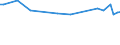 Unit of measure: Thousand persons / Sex: Total / Age class: From 15 to 19 years / Statistical classification of economic activities in the European Community (NACE Rev. 1.1): Agriculture; fishing / Geopolitical entity (reporting): Ireland