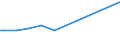 Unit of measure: Thousand persons / Sex: Total / Age class: From 15 to 19 years / Statistical classification of economic activities in the European Community (NACE Rev. 1.1): Agriculture; fishing / Geopolitical entity (reporting): France