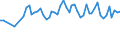 Unit of measure: Thousand persons / Sex: Total / Age class: From 15 to 19 years / Statistical classification of economic activities in the European Community (NACE Rev. 1.1): Agriculture; fishing / Geopolitical entity (reporting): Netherlands