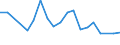 Unit of measure: Thousand persons / Sex: Total / Age class: From 15 to 19 years / Statistical classification of economic activities in the European Community (NACE Rev. 1.1): Agriculture; fishing / Geopolitical entity (reporting): Romania