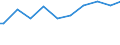 Unit of measure: Thousand persons / Sex: Total / Age class: From 15 to 19 years / Statistical classification of economic activities in the European Community (NACE Rev. 1.1): Agriculture; fishing / Geopolitical entity (reporting): Switzerland