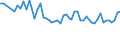 Unit of measure: Thousand persons / Sex: Total / Age class: From 15 to 19 years / Statistical classification of economic activities in the European Community (NACE Rev. 1.1): Agriculture; fishing / Geopolitical entity (reporting): United Kingdom