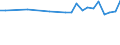 Unit of measure: Thousand persons / Sex: Total / Age class: From 15 to 19 years / Statistical classification of economic activities in the European Community (NACE Rev. 1.1): Agriculture, hunting and forestry / Geopolitical entity (reporting): Euro area – 21 countries (from 2026)