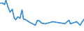 Unit of measure: Thousand persons / Sex: Total / Age class: From 15 to 19 years / Statistical classification of economic activities in the European Community (NACE Rev. 1.1): Agriculture, hunting and forestry / Geopolitical entity (reporting): Czechia