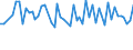 Unit of measure: Thousand persons / Sex: Total / Age class: From 15 to 19 years / Statistical classification of economic activities in the European Community (NACE Rev. 1.1): Agriculture, hunting and forestry / Geopolitical entity (reporting): Denmark